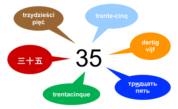 The number 35 written in different languages